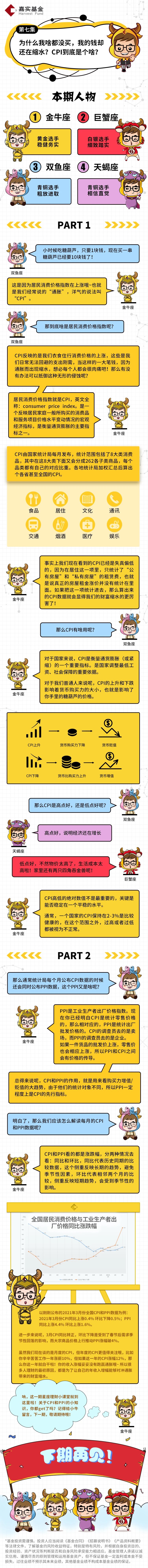 【星座理財】為啥我啥都沒買，我的錢卻還在縮水？.jpg
